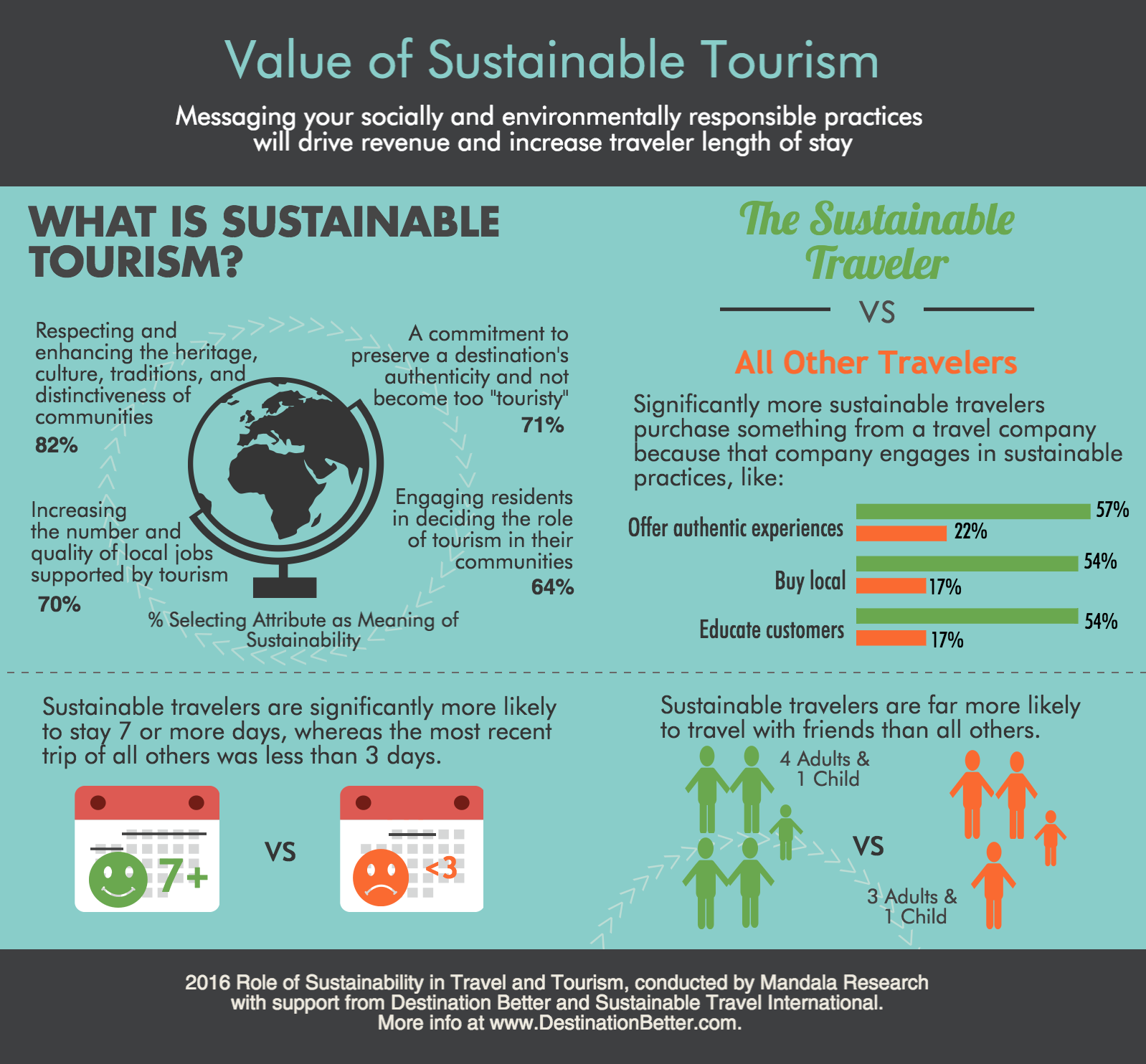 tourism leakage in thailand